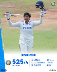 Shafali Verma: A Bright Future in Women’s Cricket