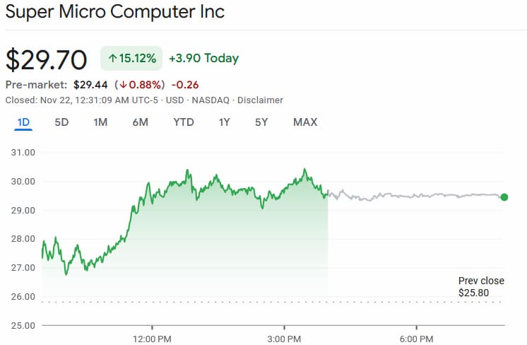 In-Depth Analysis of SMCI Stock: Current Trends and Future Outlook