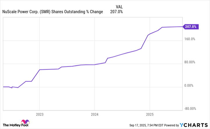 Analyzing SMR Stock: Trends and Market Insights
