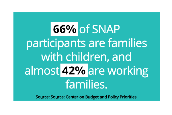 Understanding Snap Benefits and Food Stamps in 2023