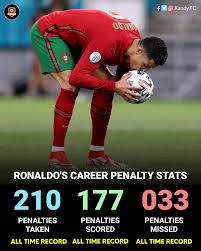 The Unmatched Legacy of Soccer Star Cristiano Ronaldo