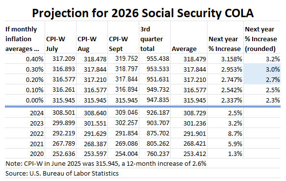 Understanding the Social Security 2026 COLA: What Beneficiaries Should Know