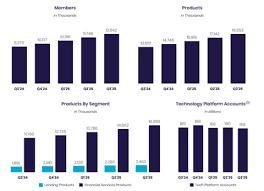 Sofi Earnings Report: Key Insights and Future Predictions