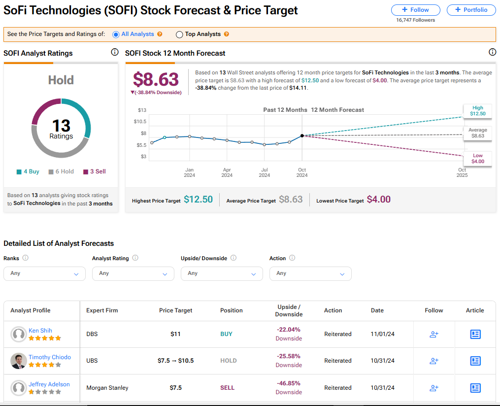 Analyzing Sofi Stock Performance and Market Trends