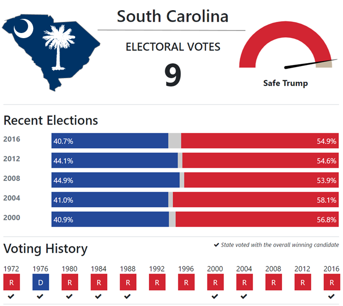 Discovering South Carolina: History, Economy, and Culture