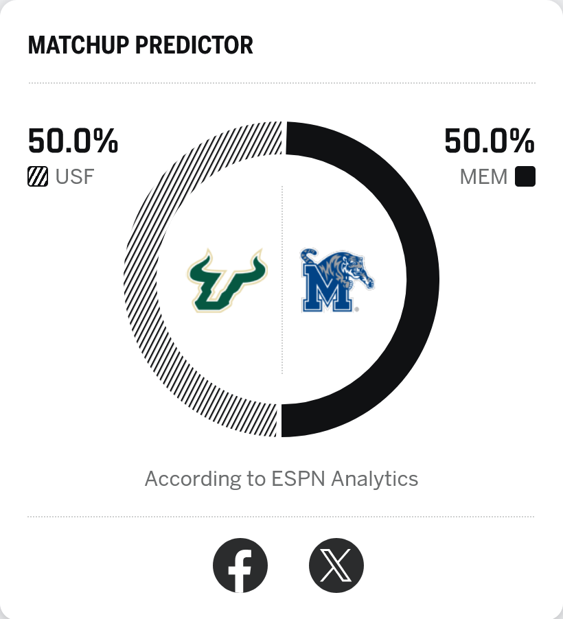 South Florida vs Memphis: Analyzing the Intense Rivalry