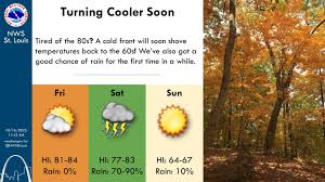St Louis Weather: What to Expect This Week