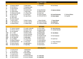 Analyzing the Pittsburgh Steelers Depth Chart for 2023 Season