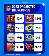 Pittsburgh Steelers Standings: A 2023 Season Overview