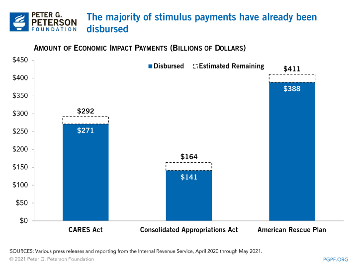 What Can We Expect from a Stimulus Check in 2025?