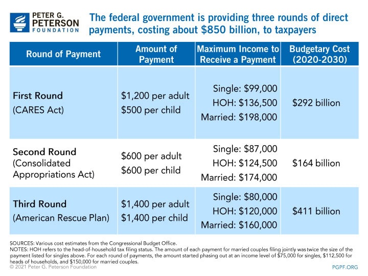 Understanding Stimulus Checks and Their Impact