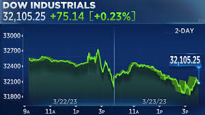 Stock Market Today: Key Updates and Insights