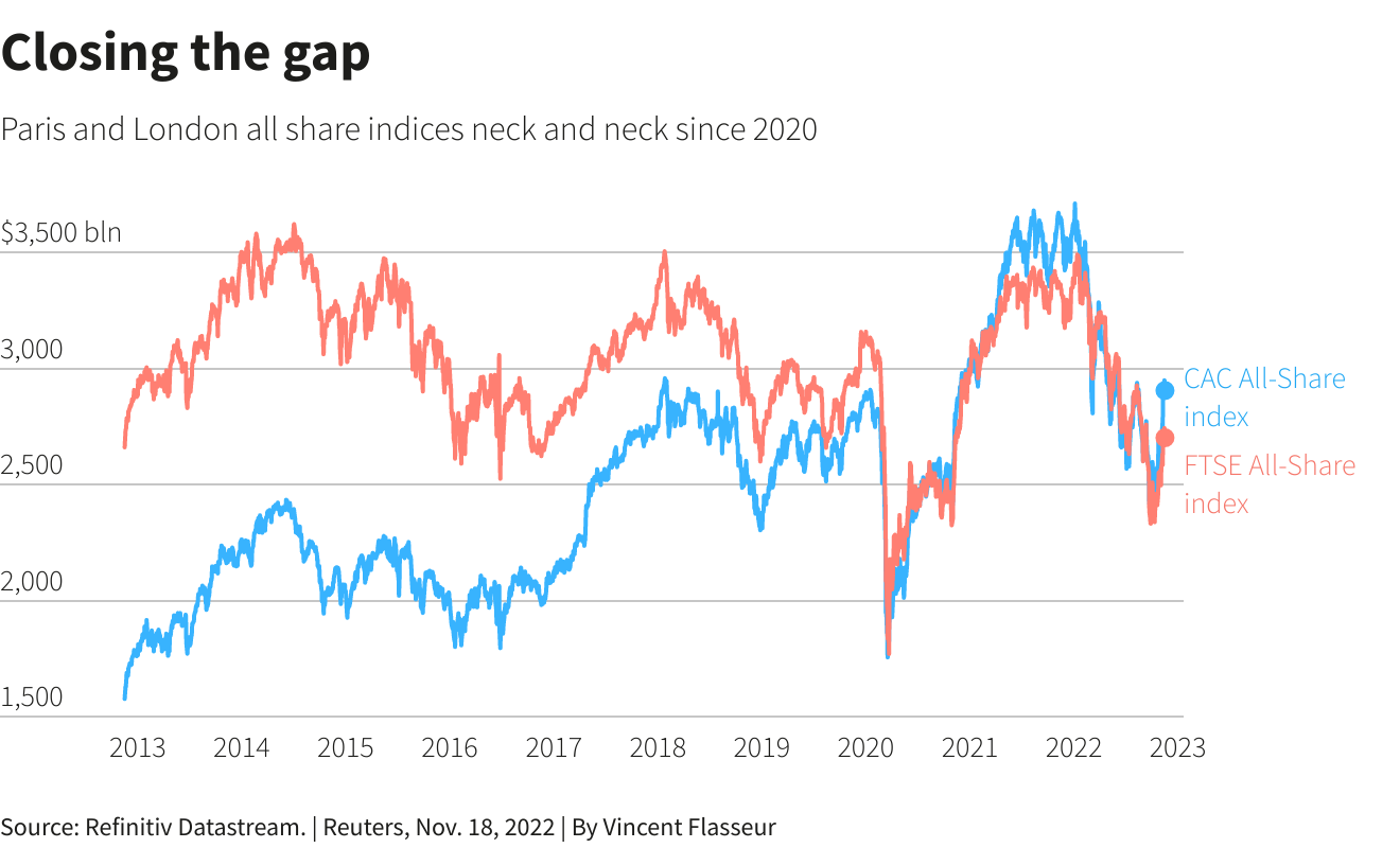 Today’s Stock Market Update: Trends and Insights