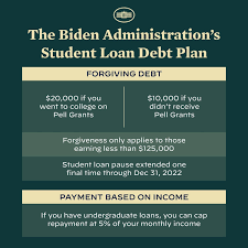 Understanding Student Loan Forgiveness: Recent Developments