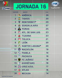 An Overview of the Tabla de Goleo Liga MX 2023