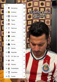 Current Liga MX Table and Key Highlights