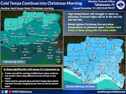 Tallahassee Weather: Current Trends and Forecasts