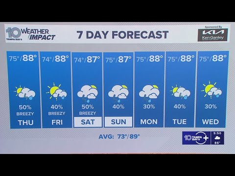 Understanding Tampa Weather: Current Trends and Forecasts