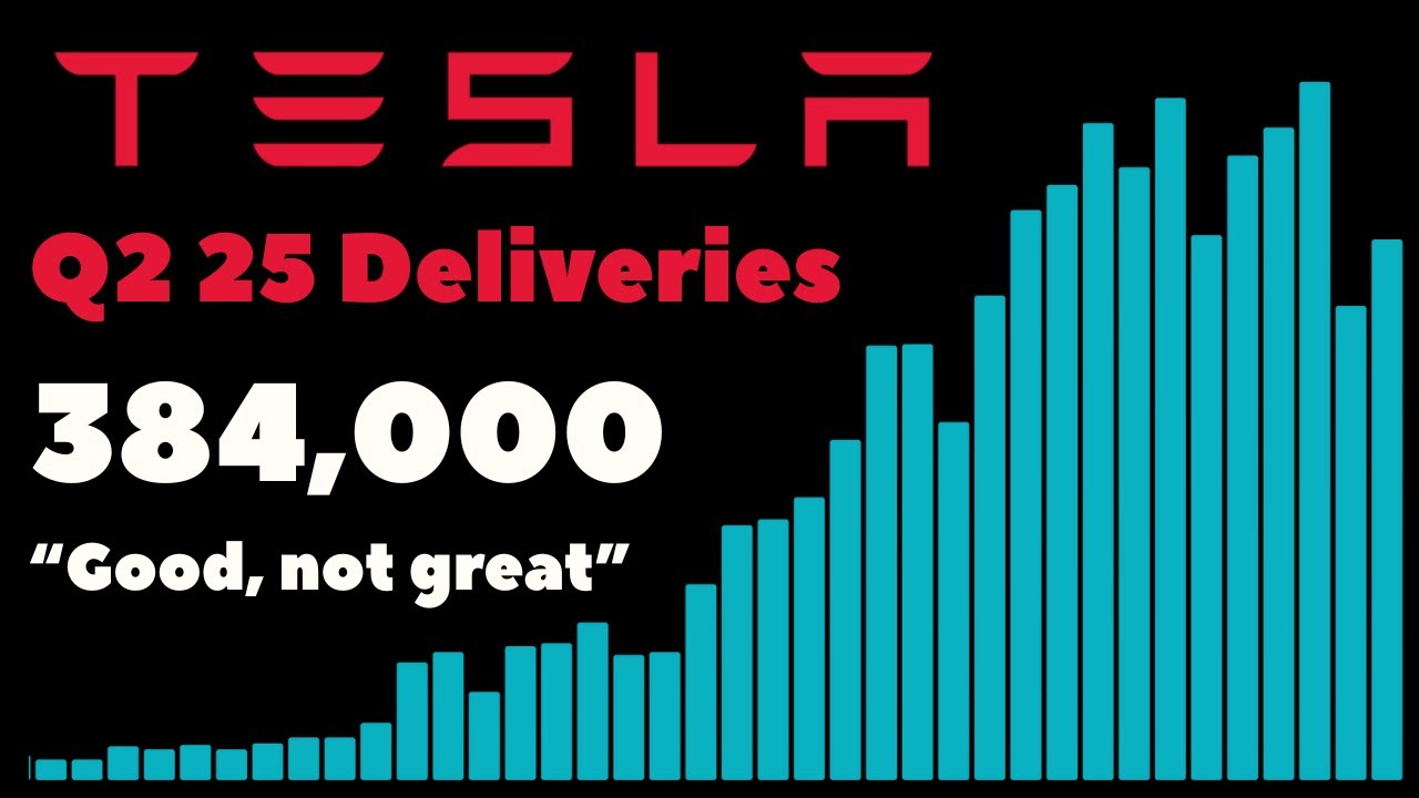 Tesla Delivery Numbers: Analyzing Q4 2023 Performance