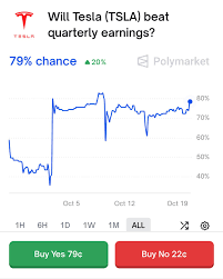 Tesla’s Earnings Report for Q3 2023: Insights and Analysis