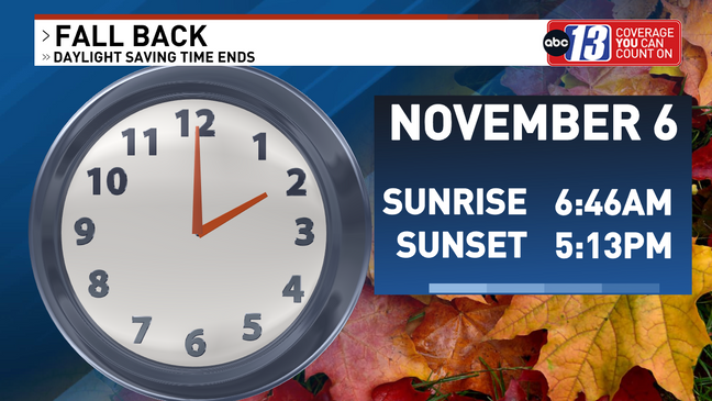 The Importance of Time Change: Understanding Its Impact