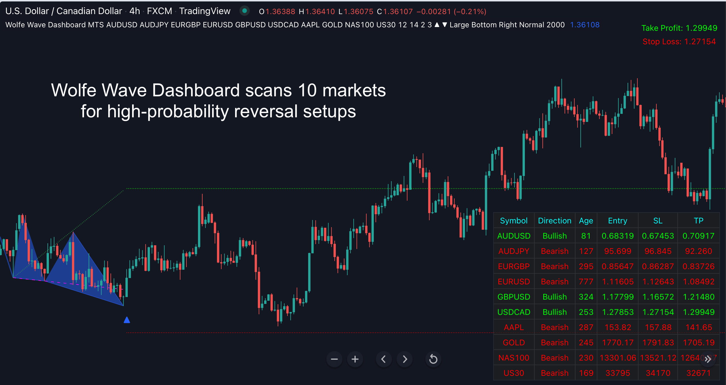 Understanding TradingView: A Game-Changer in Market Analysis