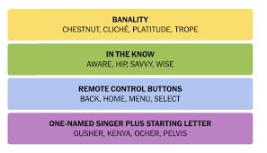 Exploring Trope, Cliche, and Platitude in Literature