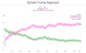 Analyzing Trump’s Approval Rating in Current Political Climate
