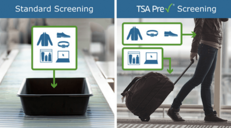 Understanding TSA PreCheck: Benefits and Importance