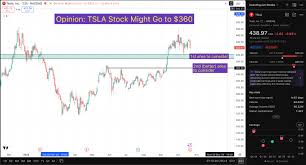 Analyzing TSLA Stock: Trends, Events, and Future Insights