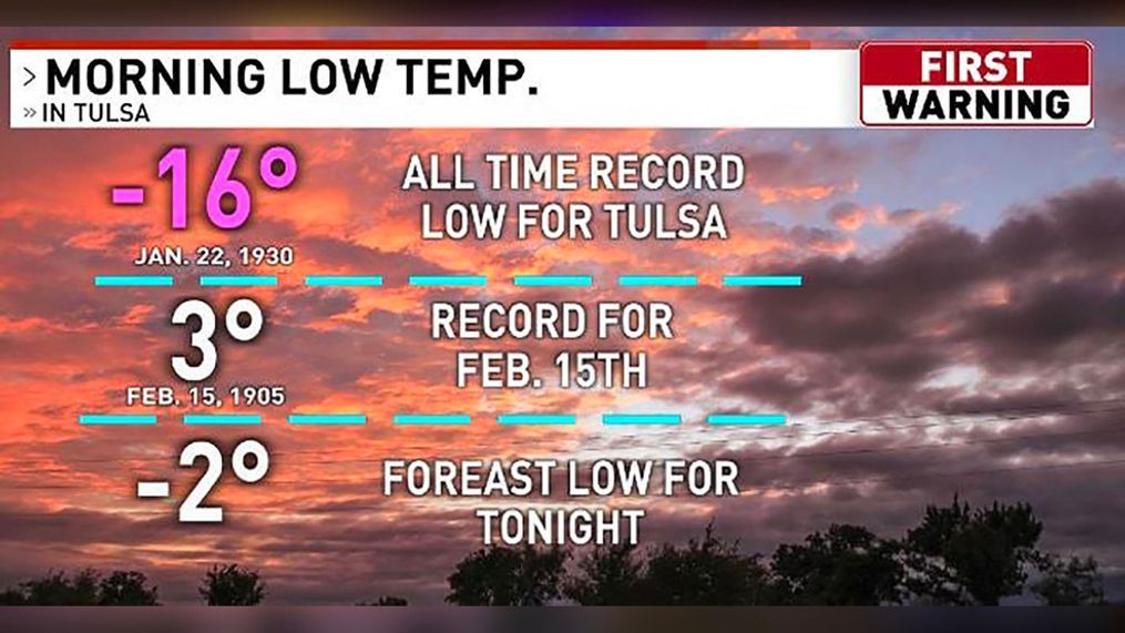 Understanding Tulsa Weather: Current Conditions and Forecasts