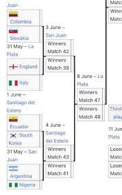 Understanding the U20 World Cup Bracket: Key Matches and Updates