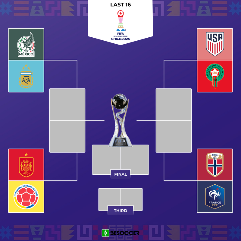Comprehensive Guide to the U20 World Cup Bracket