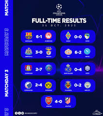 UCL Scores: Latest Updates and Insights