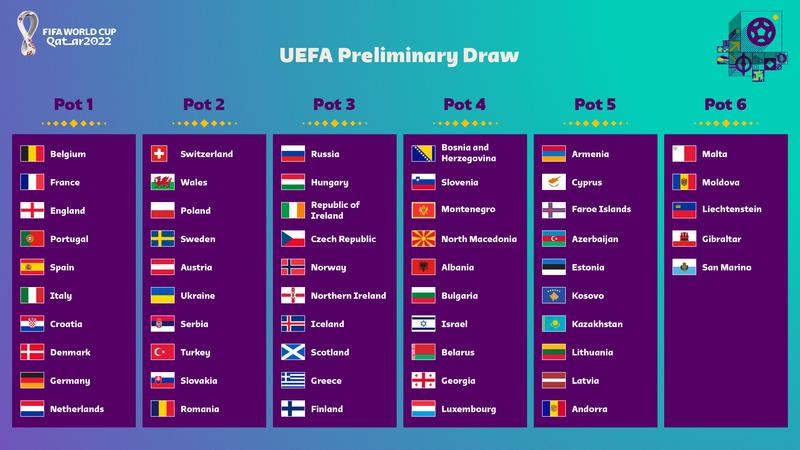 Latest Updates on the UEFA World Cup Qualifiers 2023
