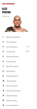 Understanding the UFC Rankings: October 2023 Update