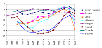 Understanding Unemployment Trends in 2023