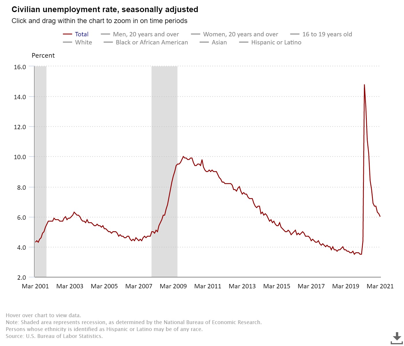 Understanding Unemployment Trends in New York