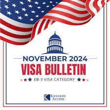 Understanding the USCIS Visa Bulletin: Updates and Implications