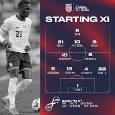 USMNT: Recent Matches and Future Prospects