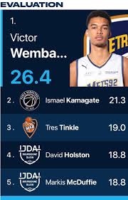 Victor Wembanyama’s Rising Stats in the NBA