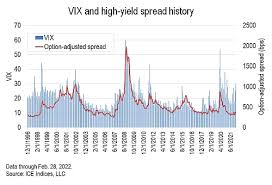 Understanding VIX: The Volatility Index and Its Market Impact
