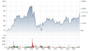 Walmart Stock Update: Trends and Predictions for 2023