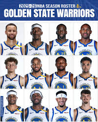 Latest Updates on the Golden State Warriors Roster