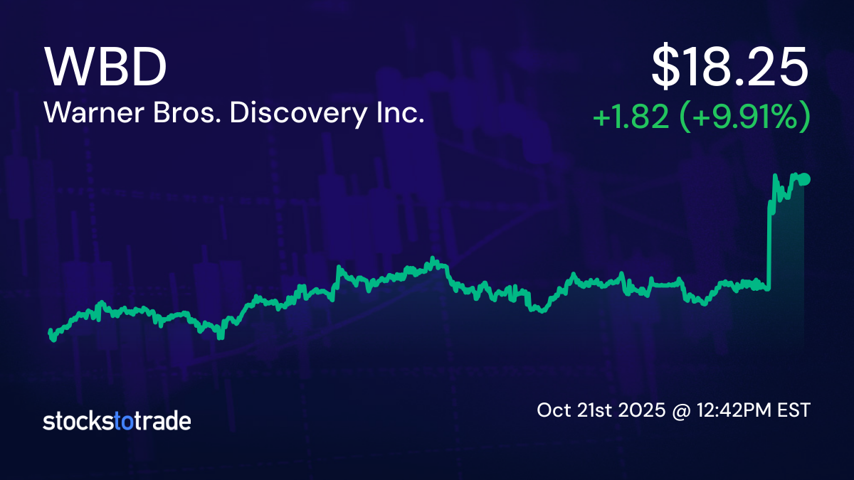 Current Trends and Insights on WBD Stock