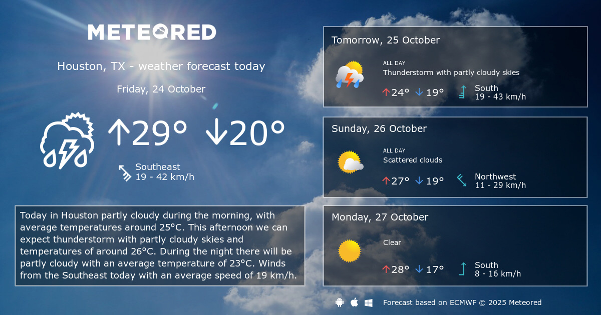 Current Weather Conditions and Forecast for Houston