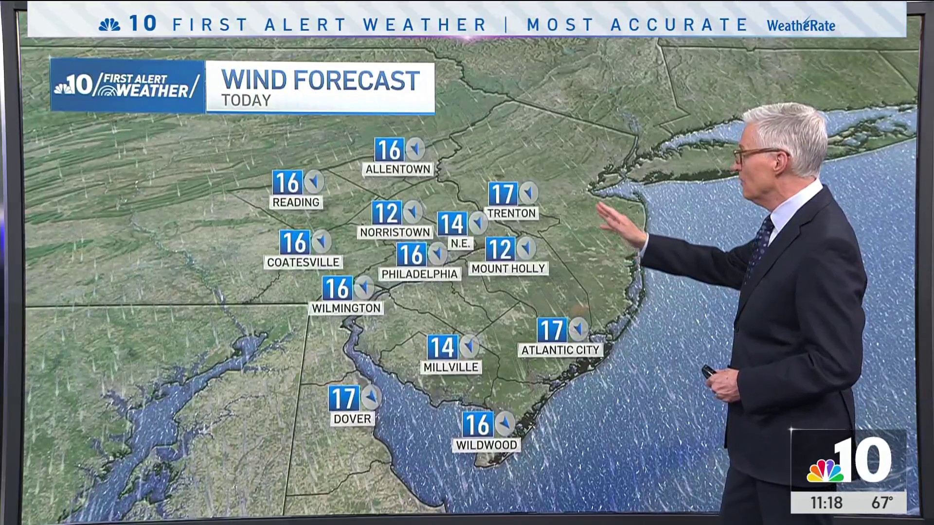 Current Weather Conditions and Forecast for Philadelphia