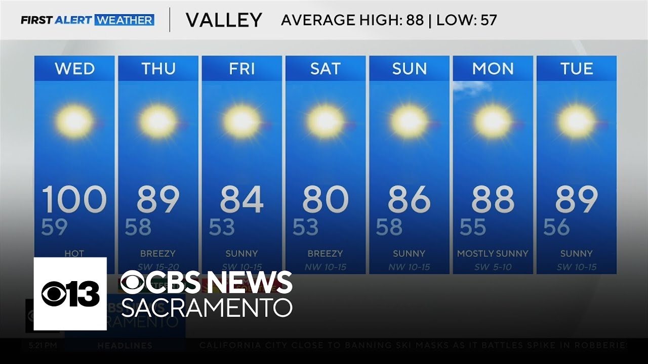 Weather Update: Sacramento’s Forecast and Conditions