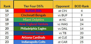 NFL Week 6 Defense Rankings: Top Teams and Insights