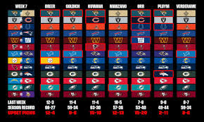 Expert Analysis and Predictions for Week 7 NFL Picks